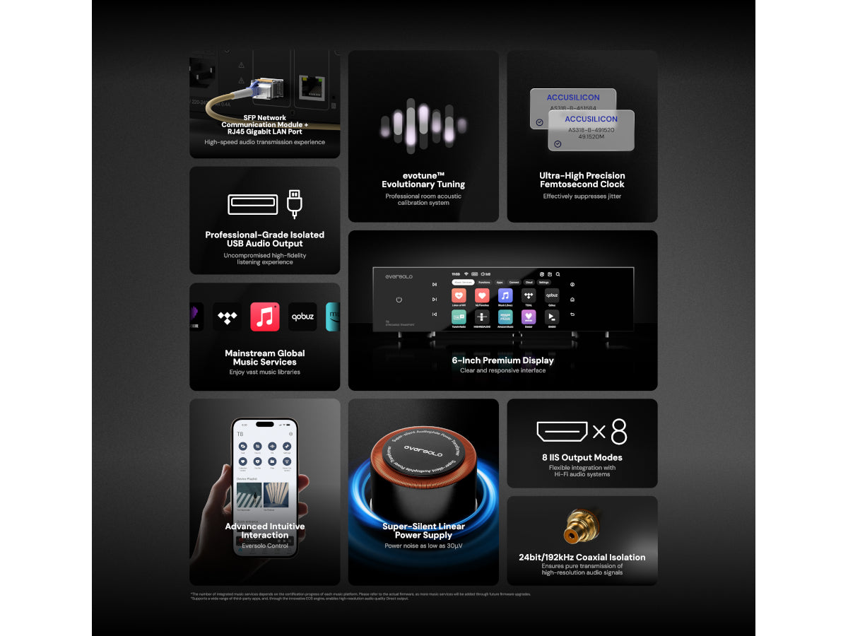 EVERSOLO T8