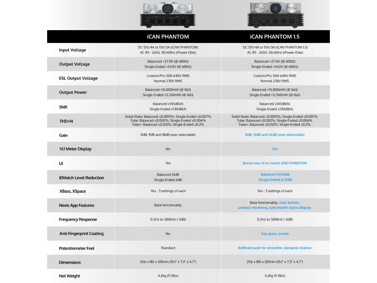 iFi Audio iCAN Phantom 1.5
