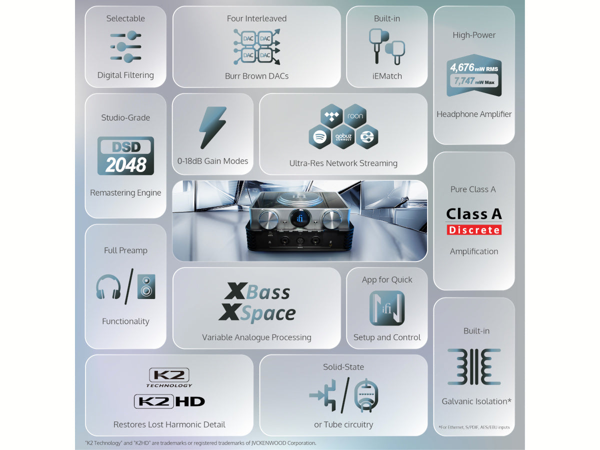 iFi Audio iDSD Phantom