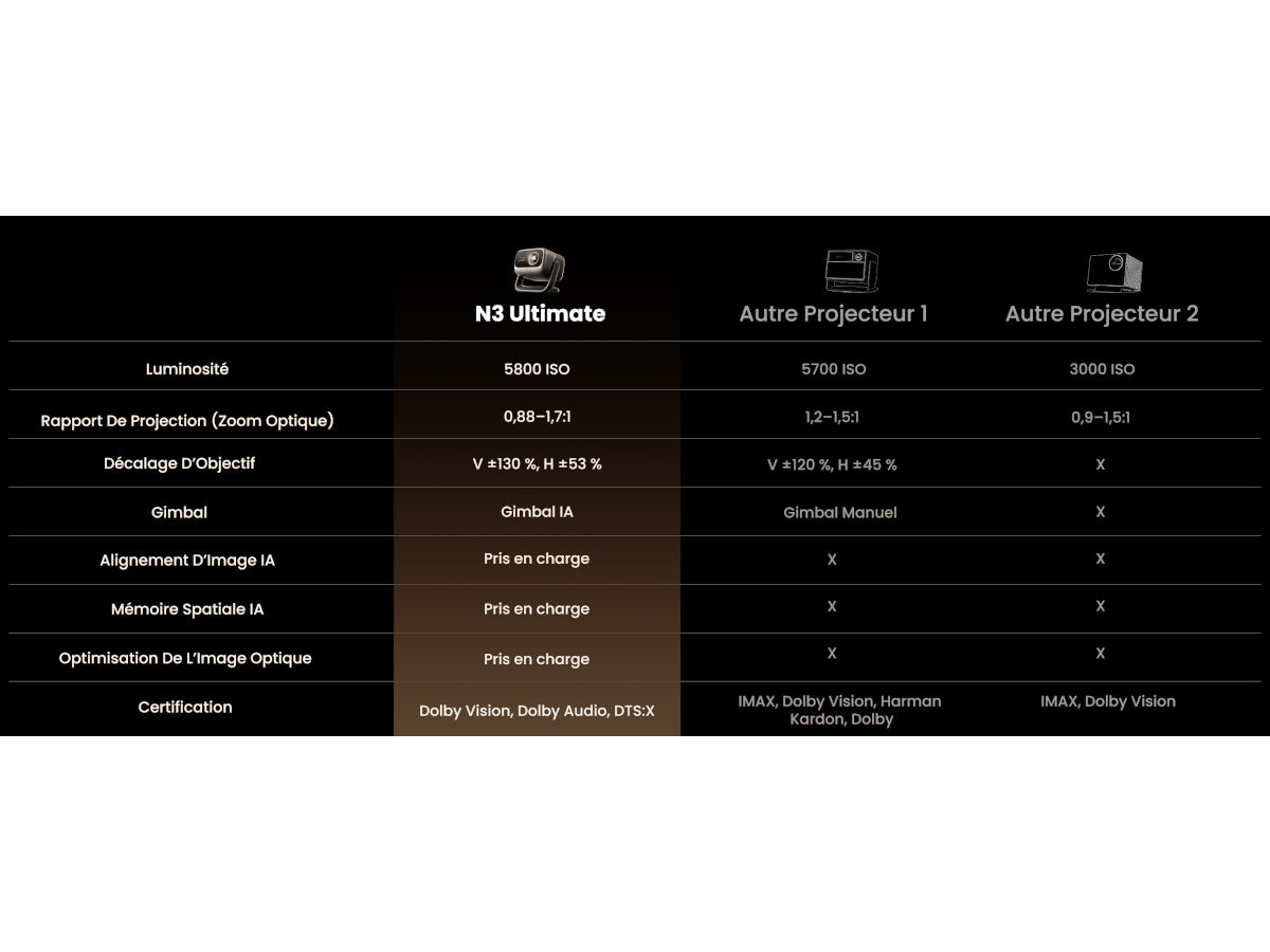 JMGO N3 ULTIMATE