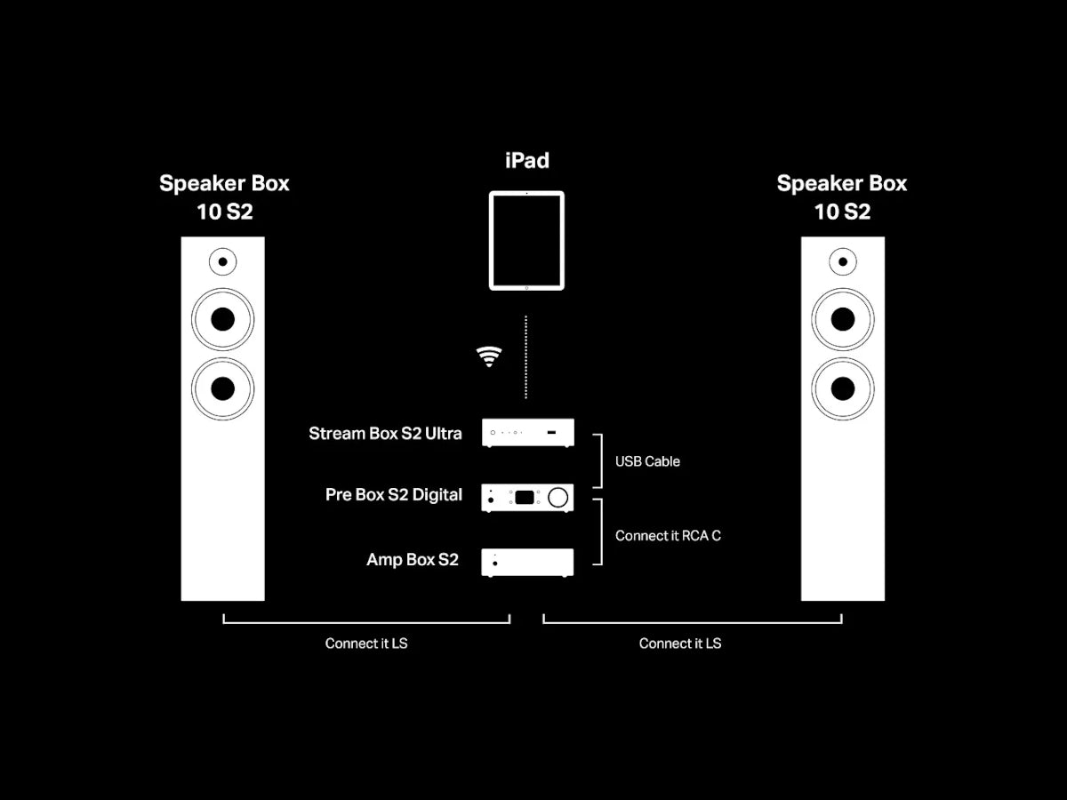 PROJECT Stream Box S2 Ultra