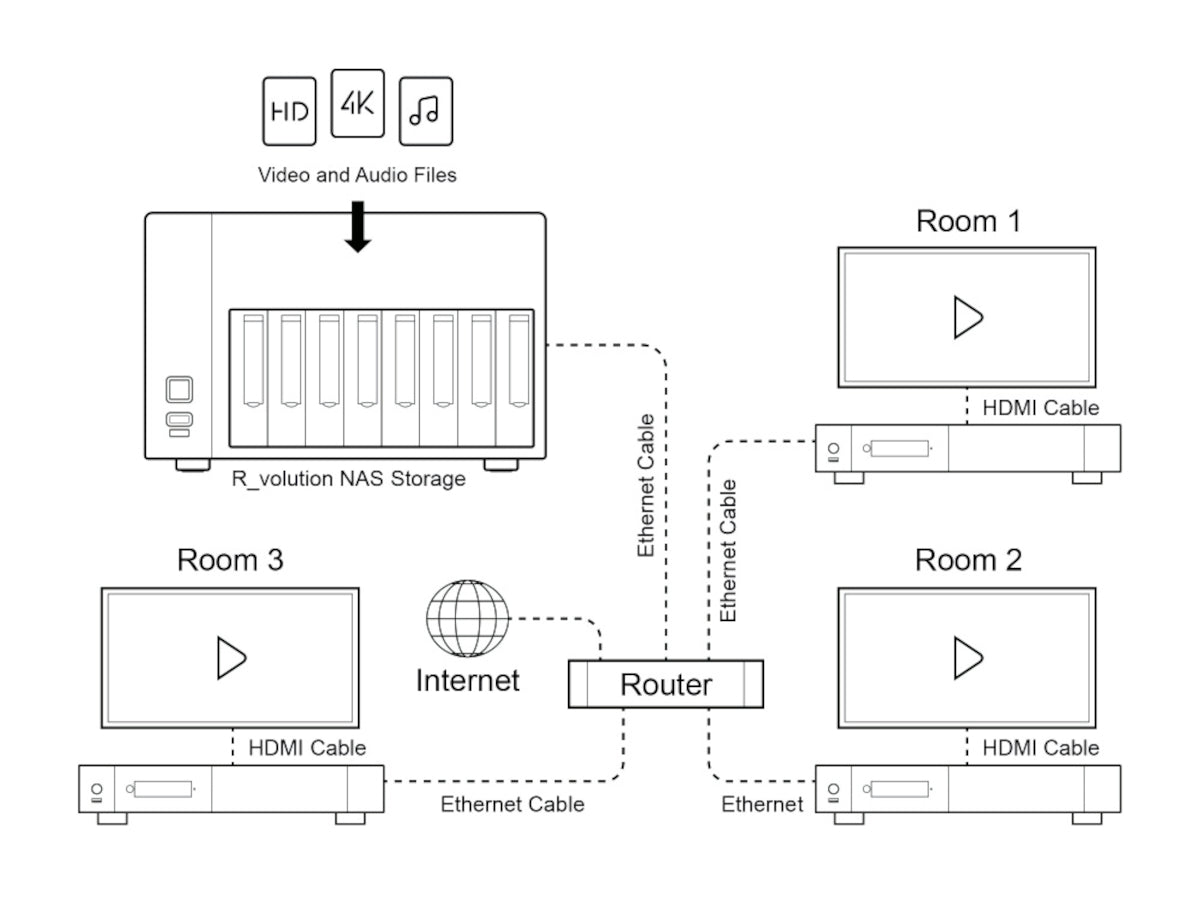 R_VOLUTION NAS Storage