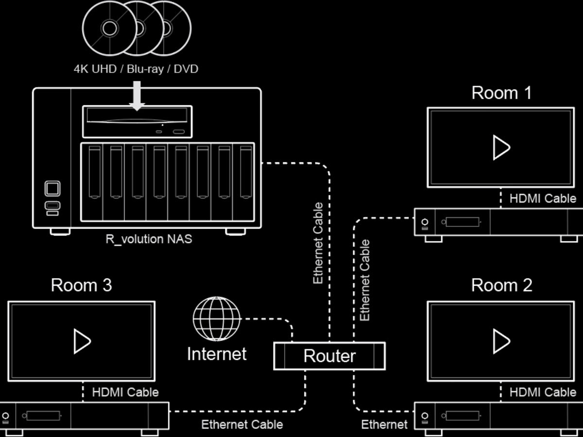 R_VOLUTION NAS Ultra