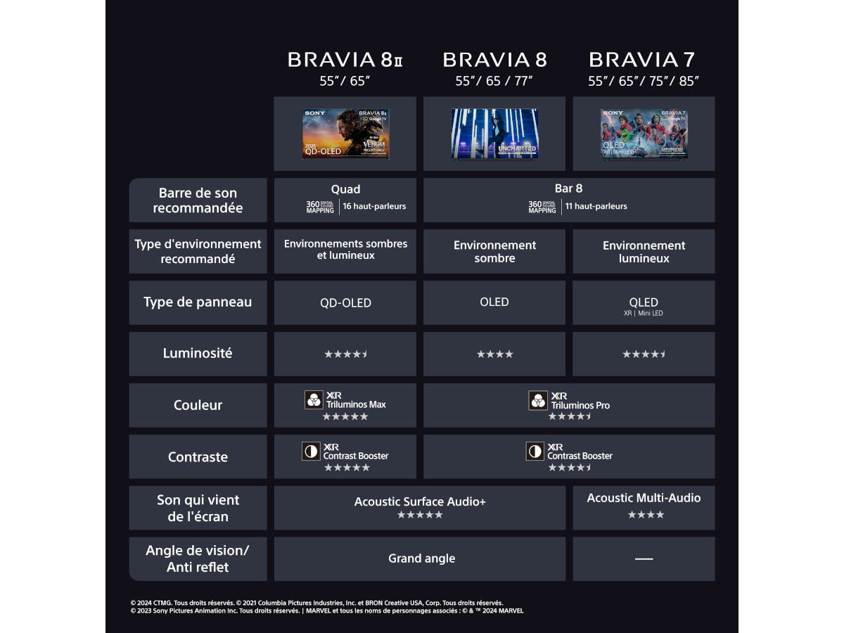 SONY 65 BRAVIA 8 II (K-65XR8M2)