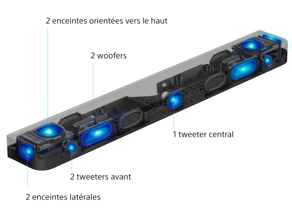 SONY BRAVIA Theatre Bar 7 (HT-A7100)