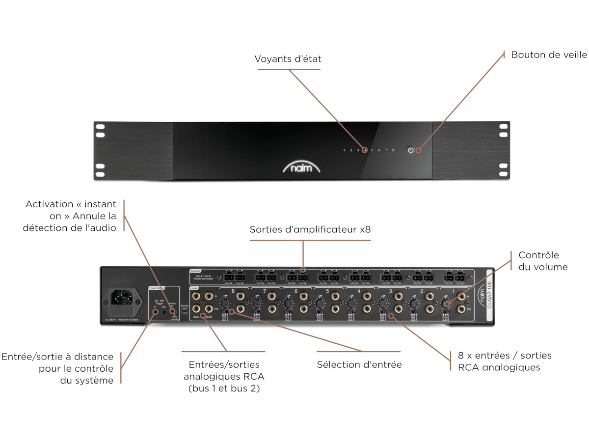 NAIM CI-NAP 108