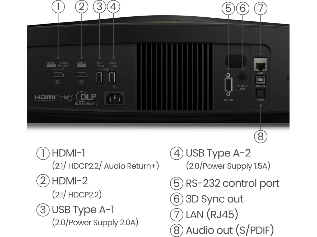 BENQ W5850