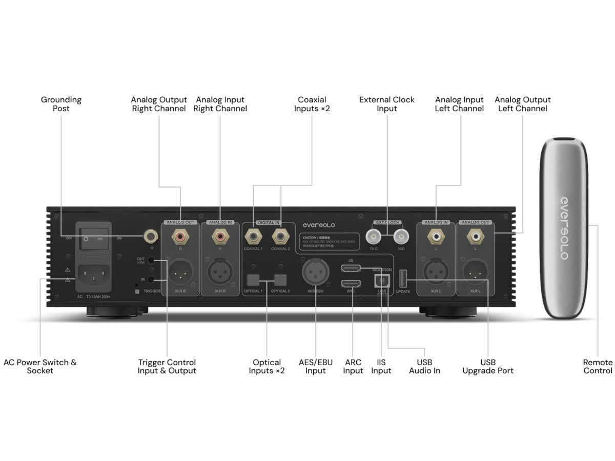 EVERSOLO DAC-Z10