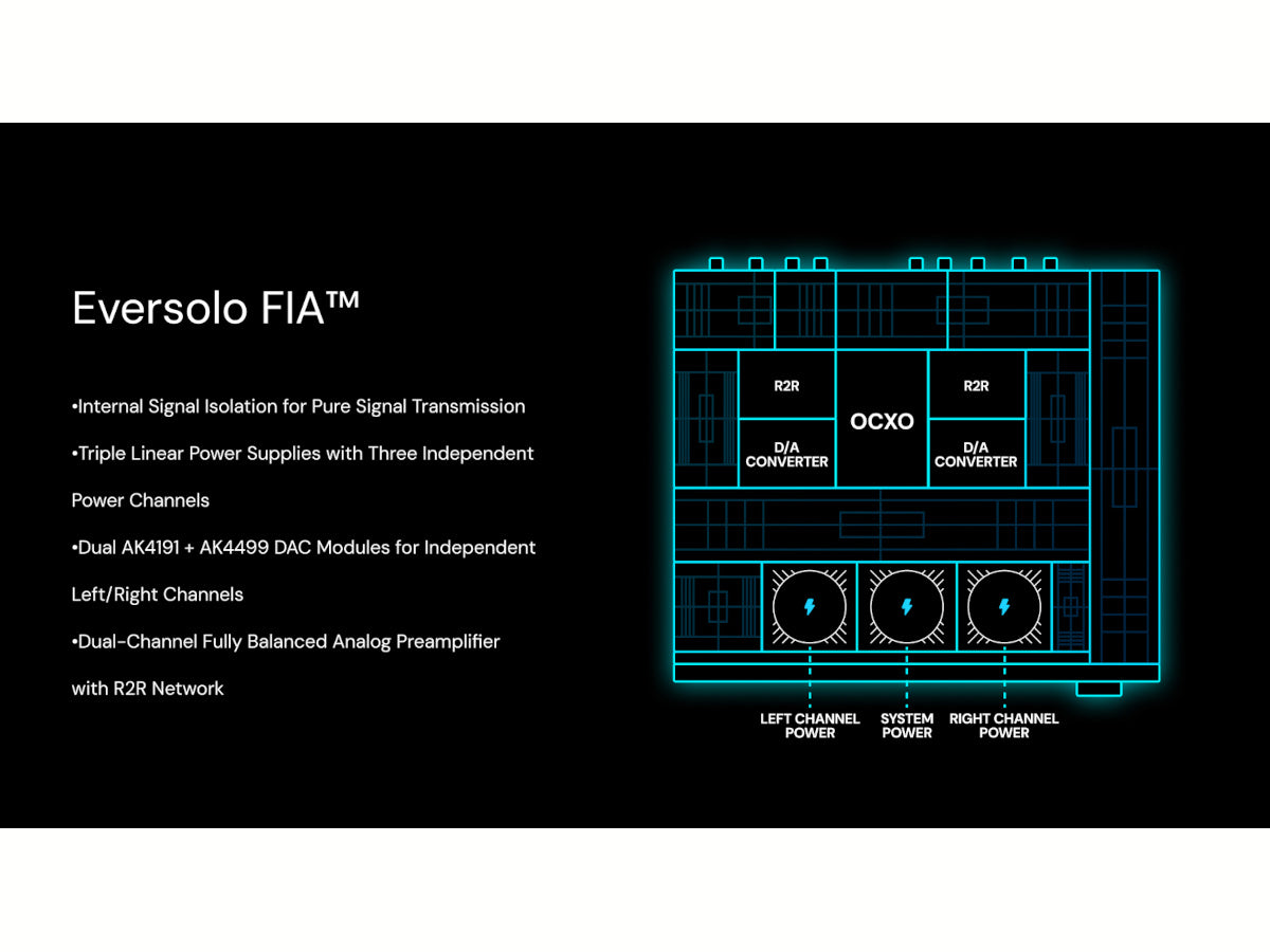 EVERSOLO DAC-Z10