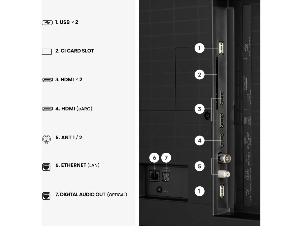 HISENSE 65A7S