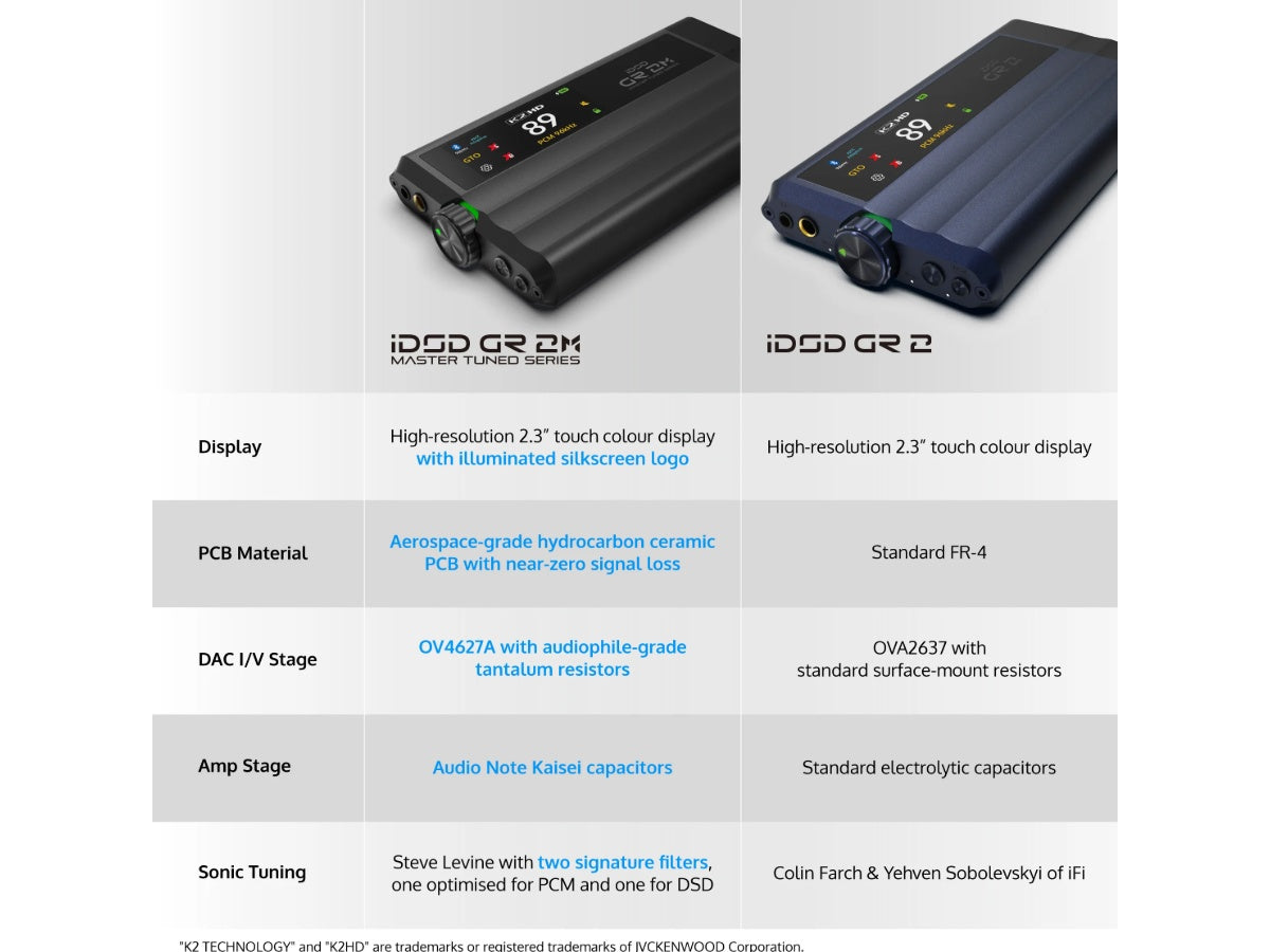 iFi Audio iDSD GR 2 MT