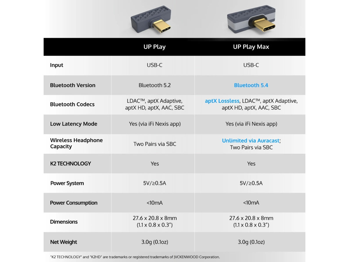 iFi Audio UP Play Max