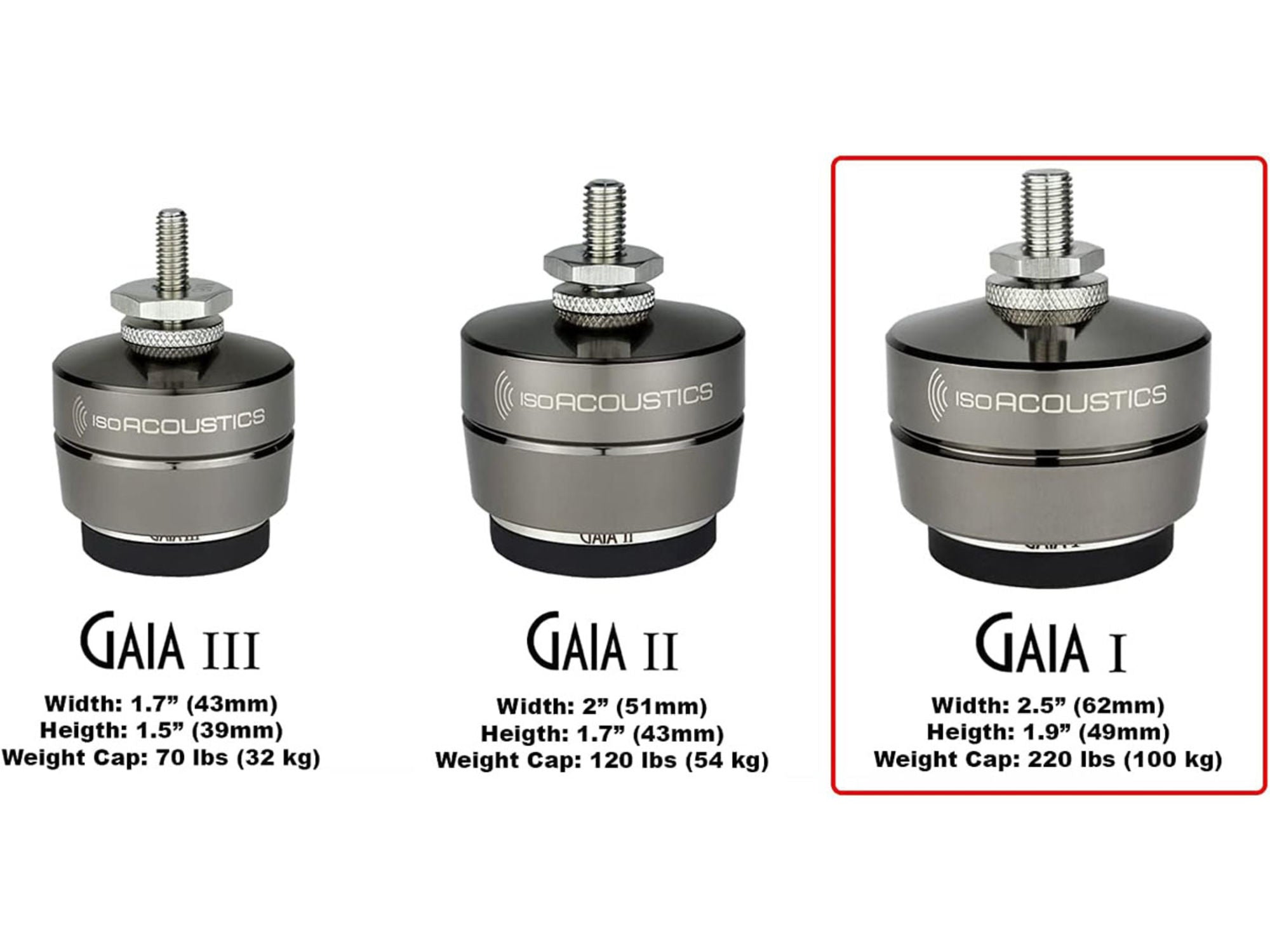 ISOACOUSTICS GAIA I (set de 4)