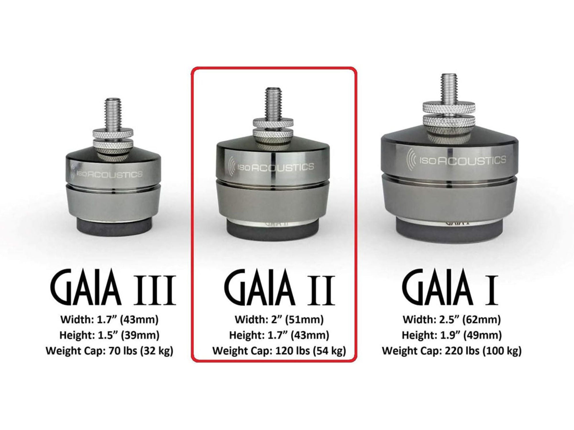 ISOACOUSTICS GAIA II (set de 4)