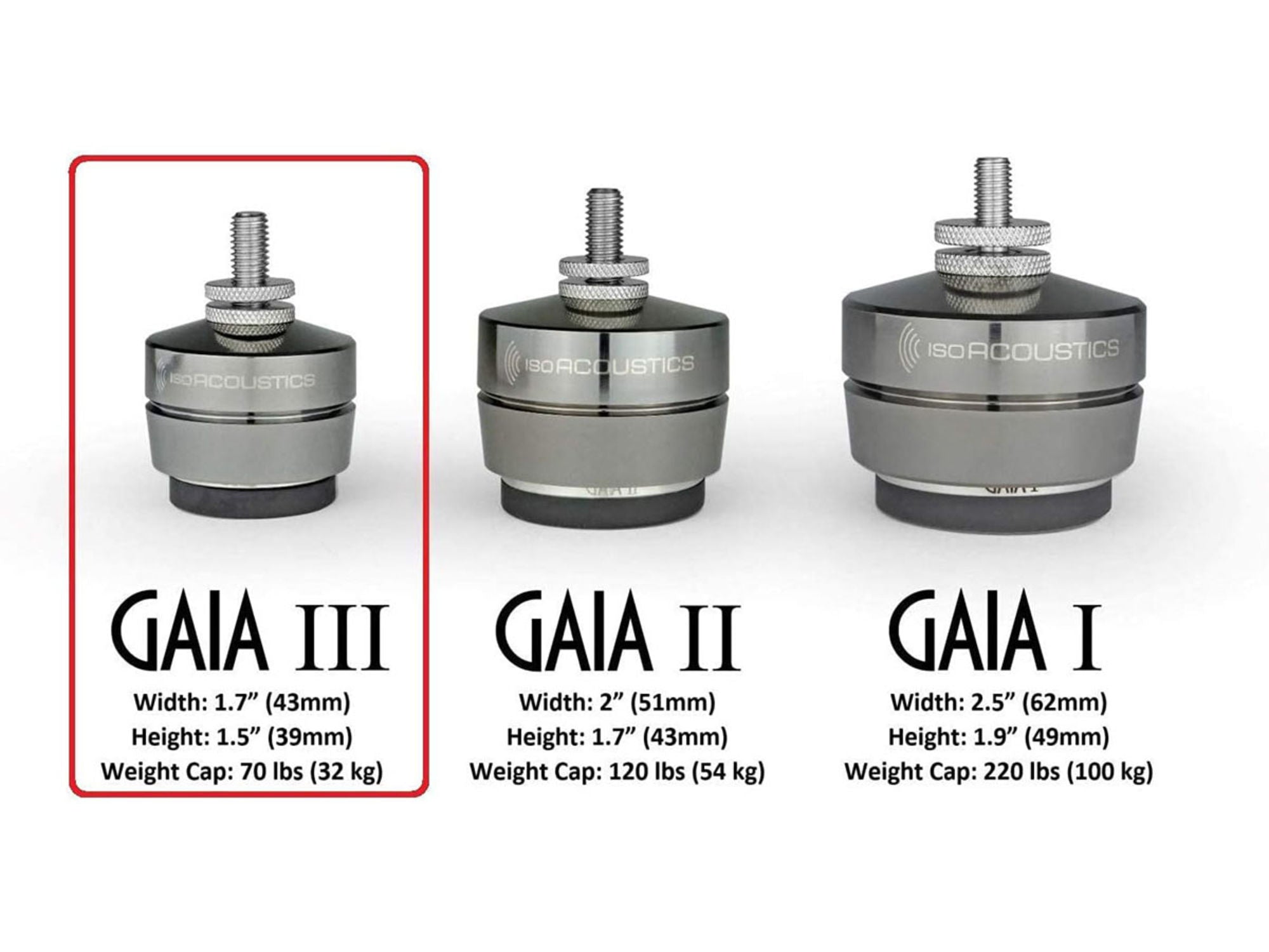 ISOACOUSTICS GAIA III (set de 4)