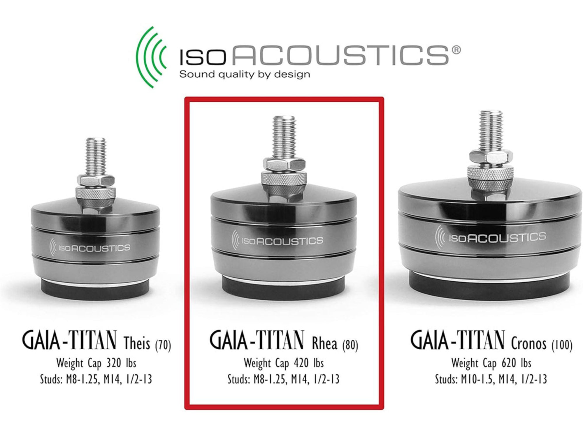 ISOACOUSTICS GAIA TITAN Rhea (set de 4)