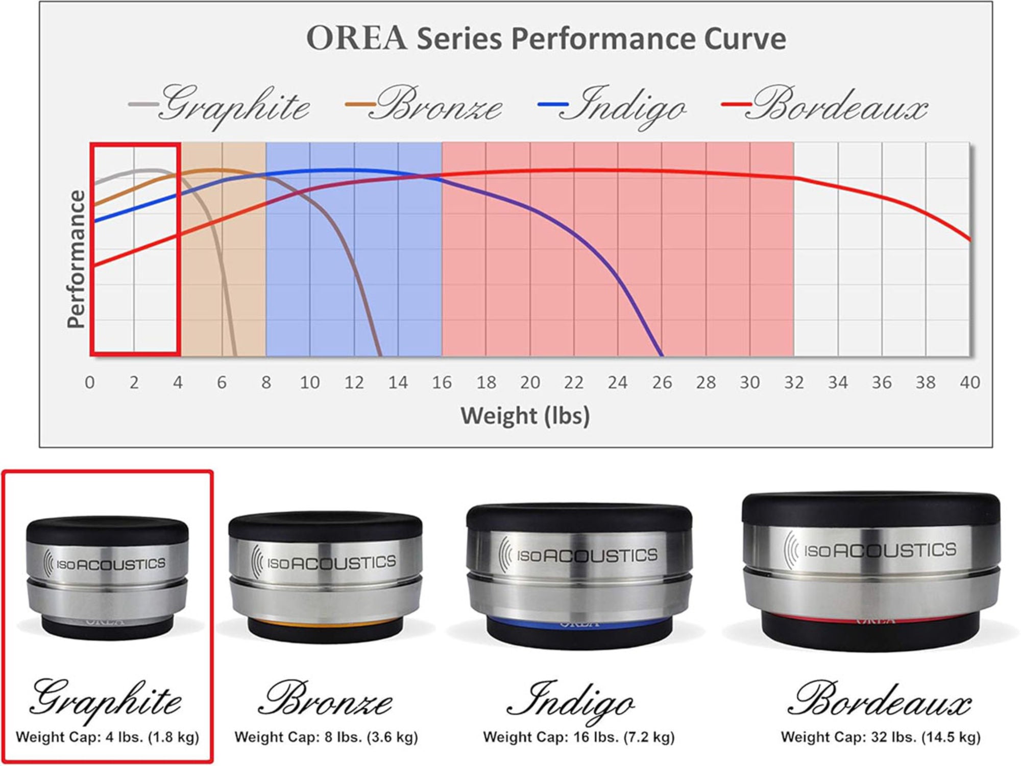 ISOACOUSTICS OREA Graphite (pièce)