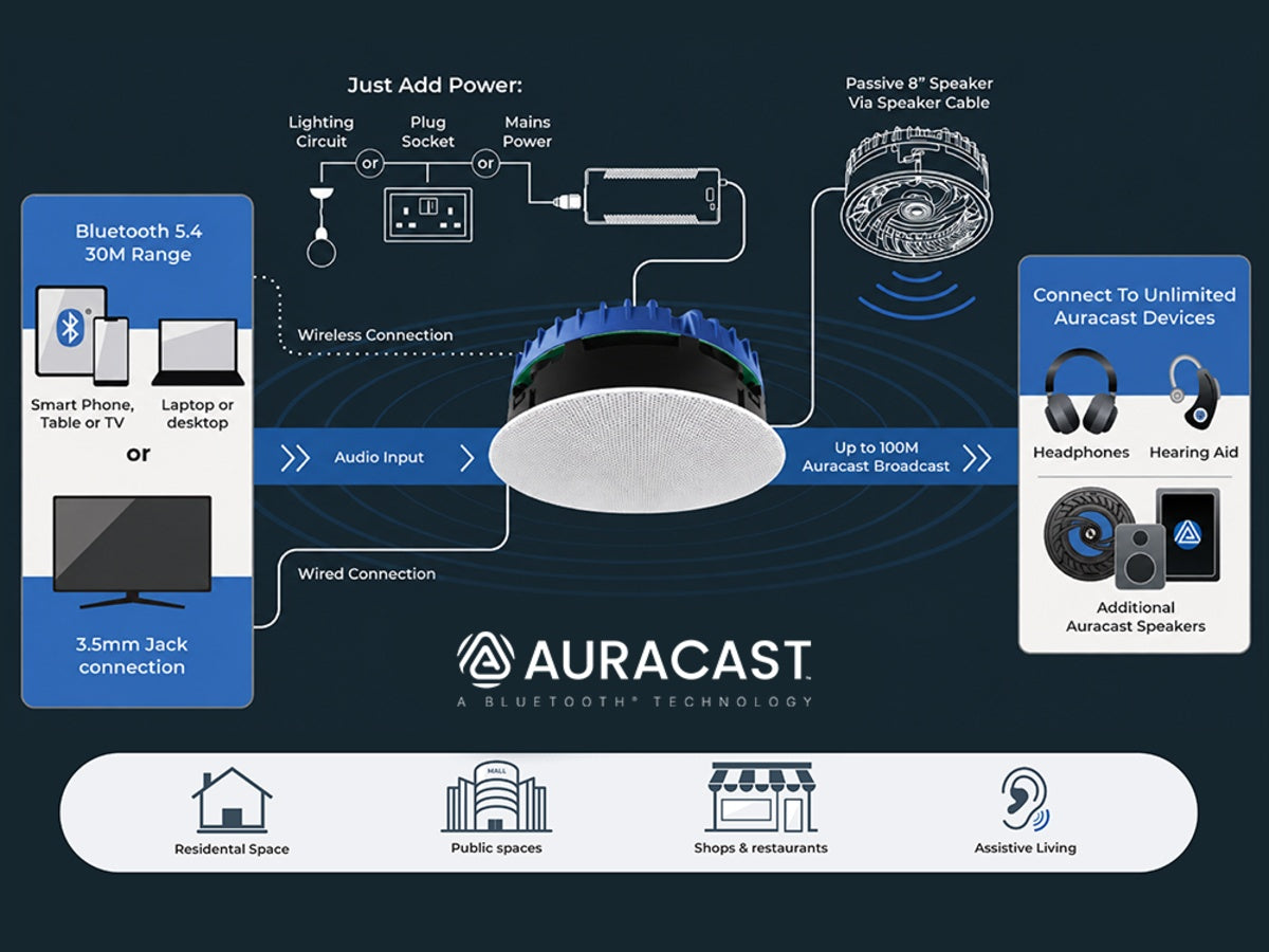 LITHE AUDIO Enceinte plafond Bluetooth Auracast 8" IP44 03310 (la paire)