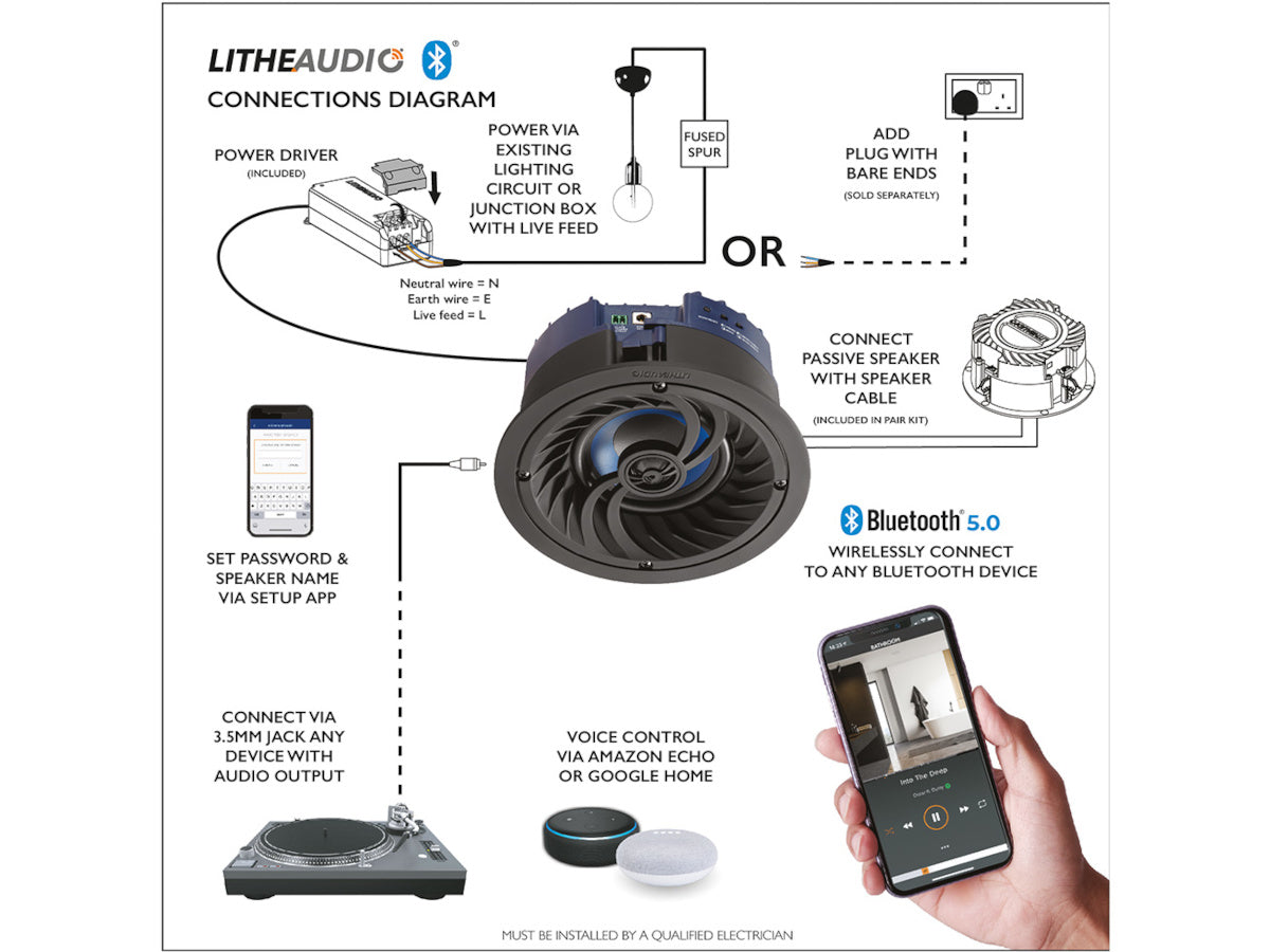 LITHE AUDIO Enceinte plafond Bluetooth compacte 4" IP44 03250 (la pièce)