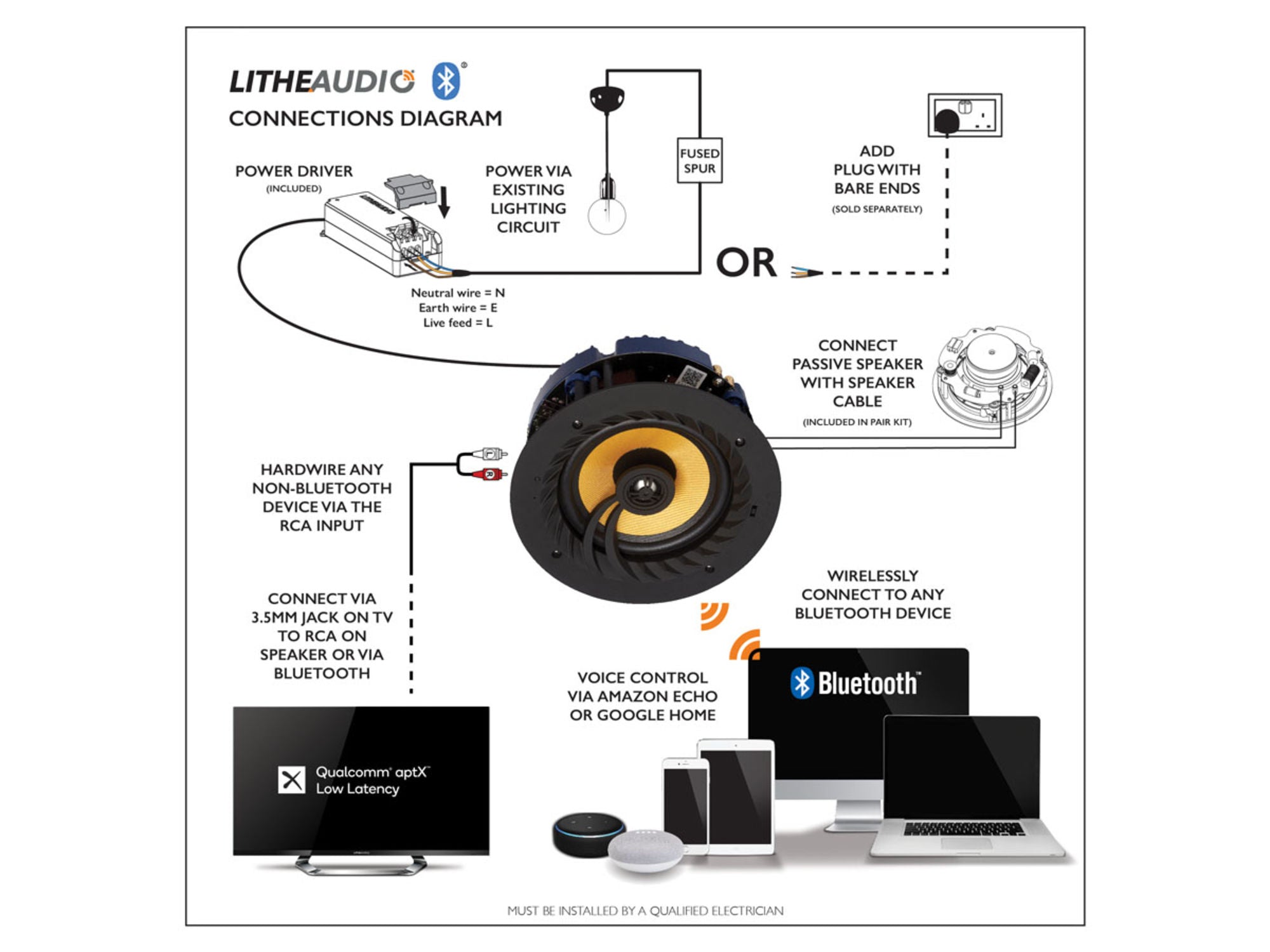 LITHE AUDIO Bluetooth Wireless 6.5" Ceiling Speaker 03200 (la pièce)