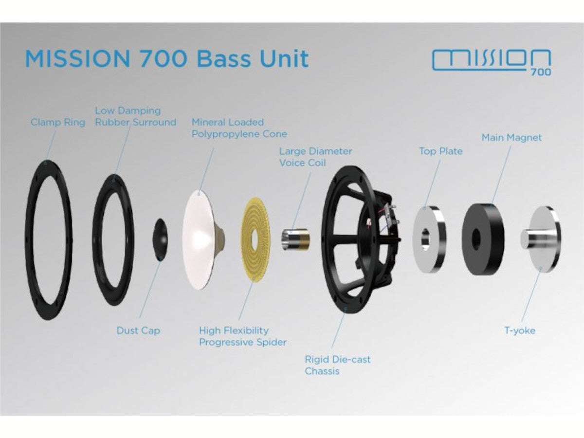 MISSION 700 (la paire)