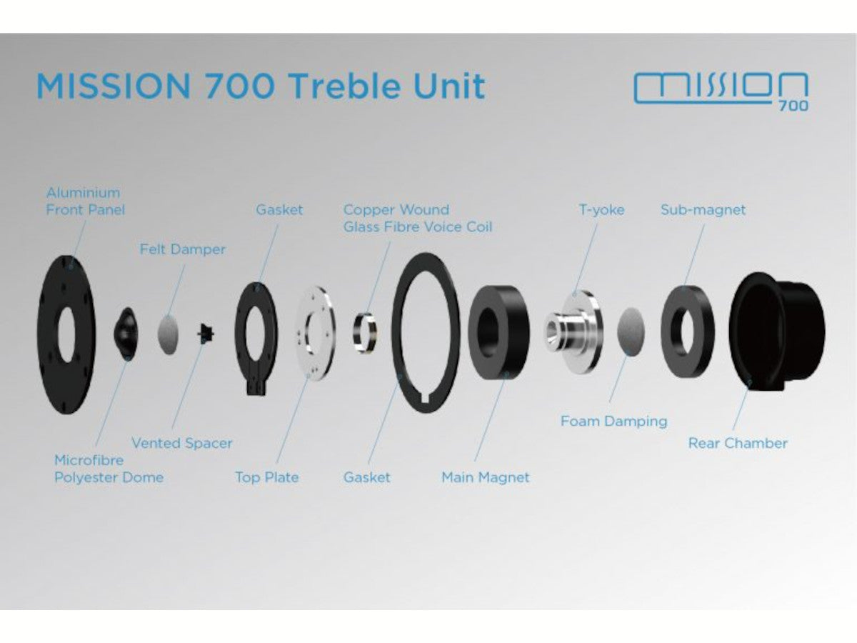 MISSION 700 (la paire)