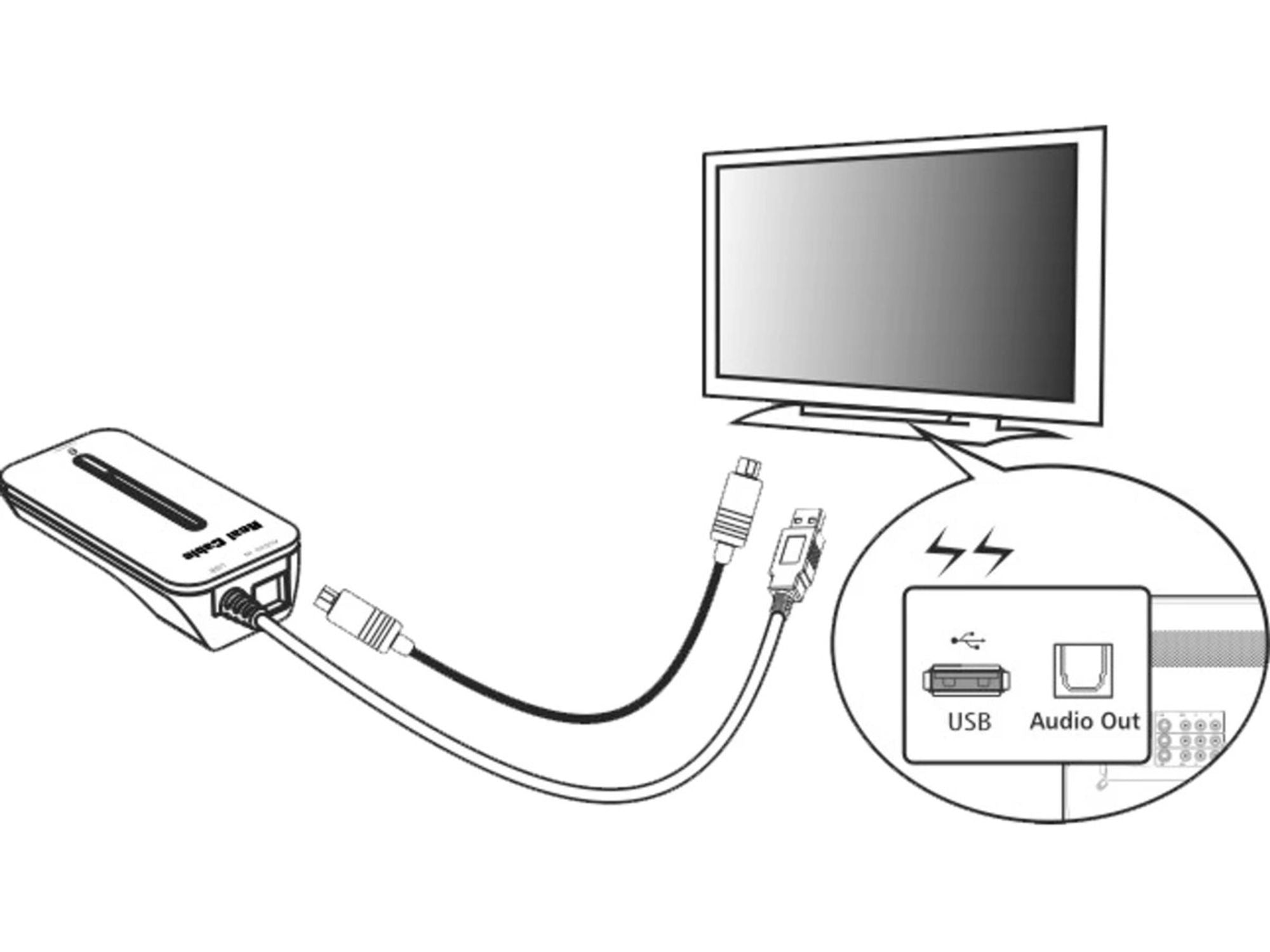 REAL CABLE iPlug BTX HD