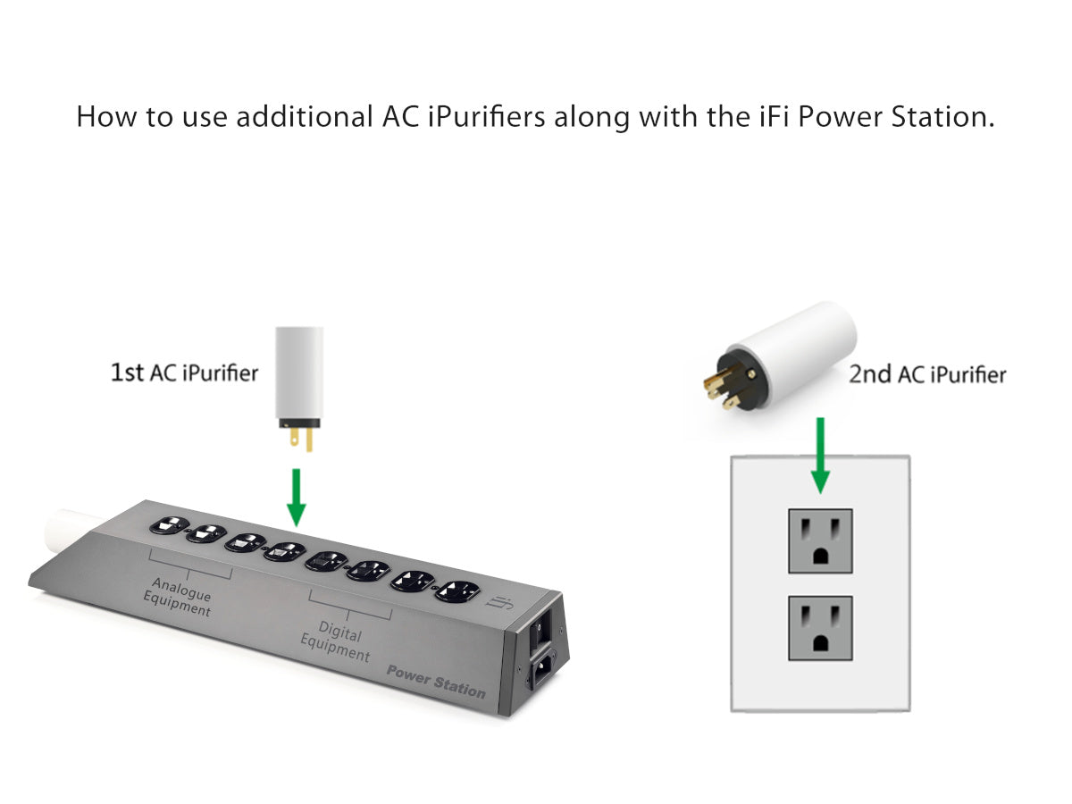 iFi Audio PowerStation