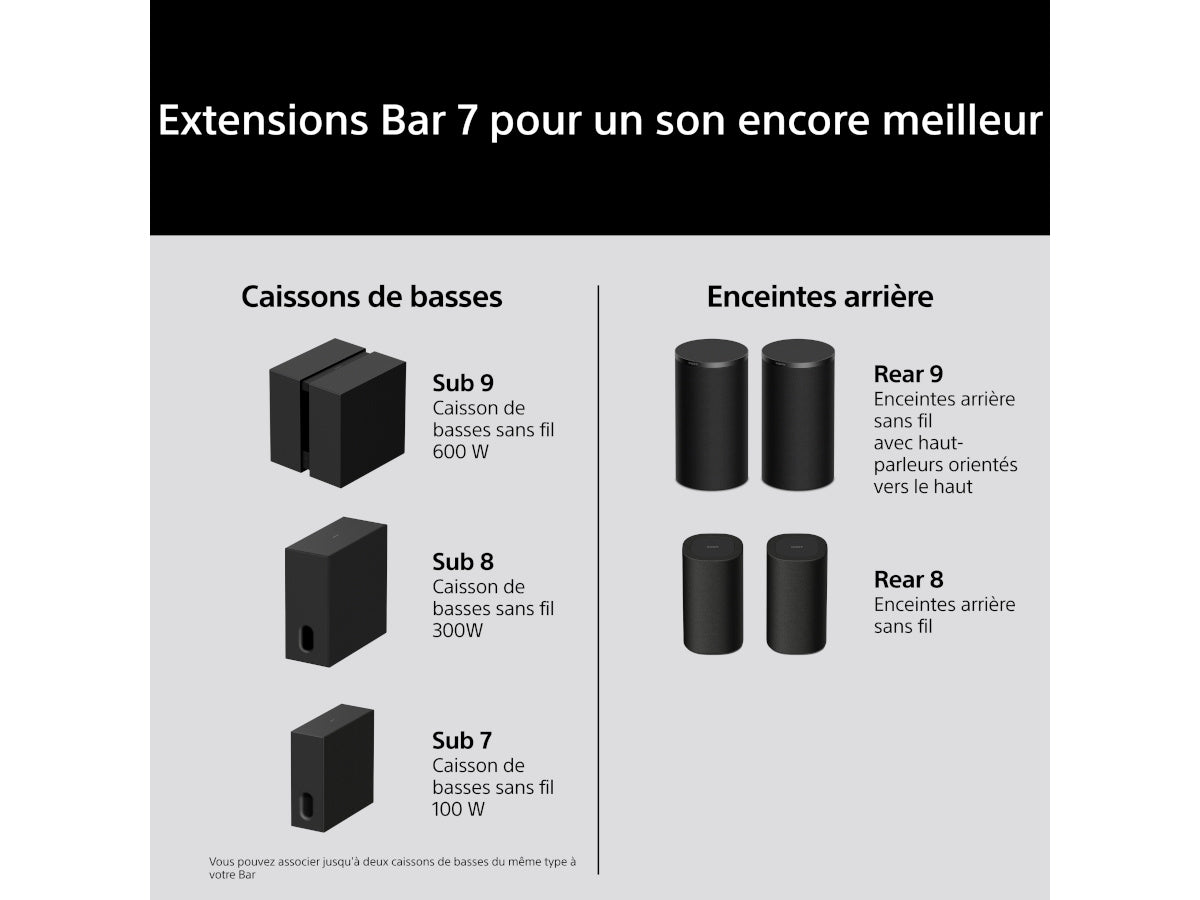 SONY BRAVIA Theatre Bar 7 (HT-A7100)