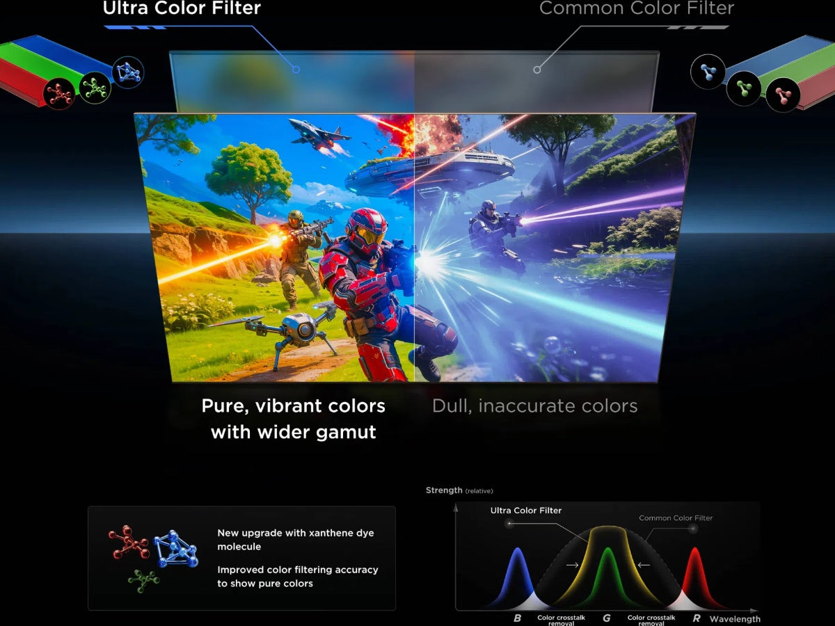 TCL 65C7L