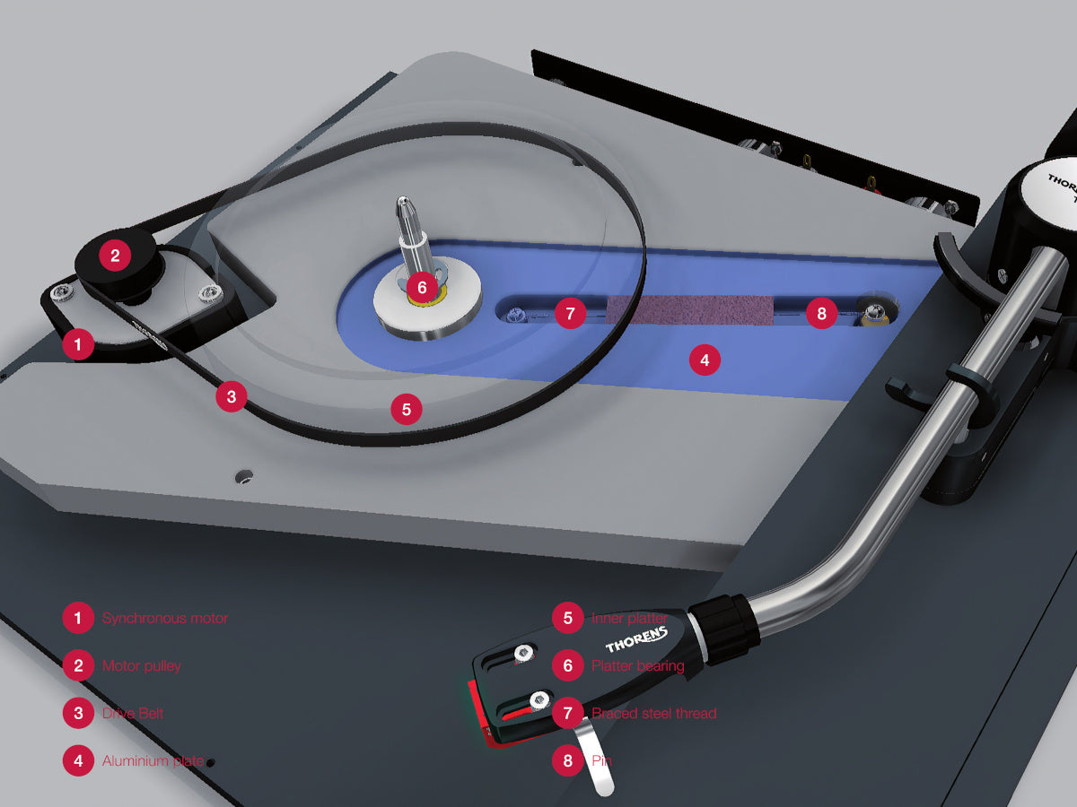 Thorens TD 1601 TP 160 Noir (détail)