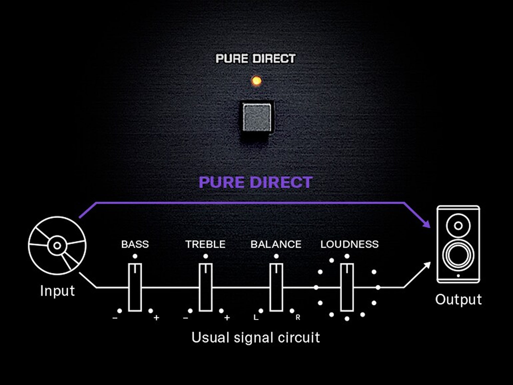YAMAHA MusicCast R-N600A reglages tonalité